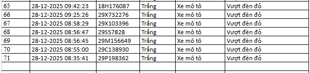 Danh sách phạt nguội 24 giờ qua, người vi phạm nộp phạt theo Nghị định 168