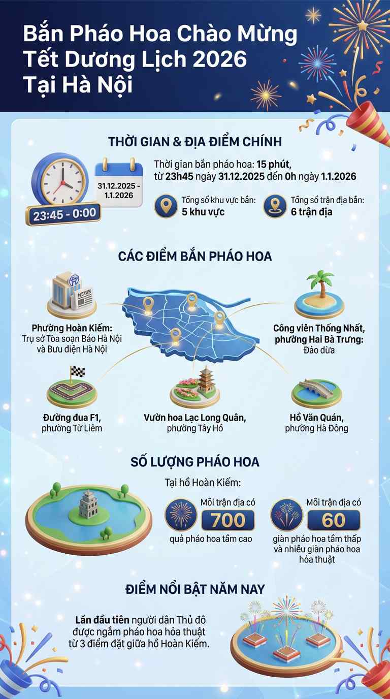 Thông báo khẩn tới tất cả các phương tiện tham gia giao thông ở Hà Nội ngay từ bây giờ