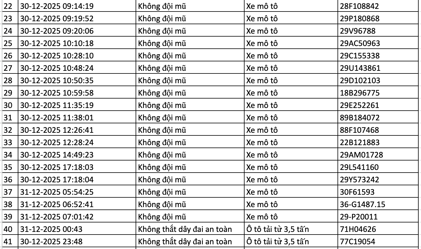Danh sách phạt nguội mới nhất, các chủ xe nhanh chóng nộp phạt theo Nghị định 168