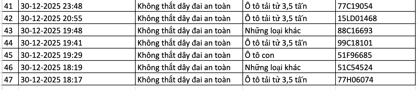Danh sách phạt nguội mới nhất, các chủ xe nhanh chóng nộp phạt theo Nghị định 168