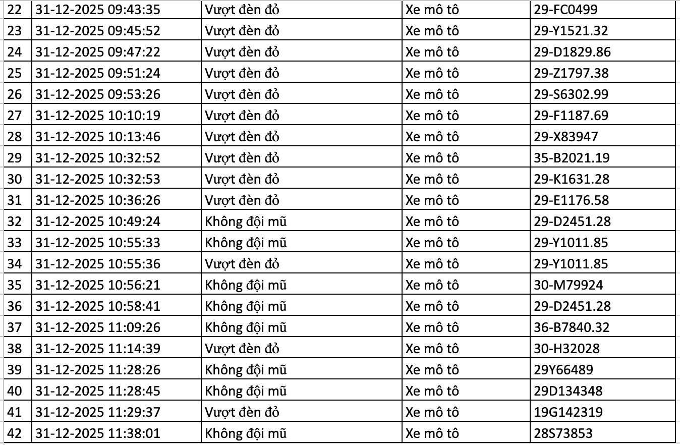 282 chủ xe vi phạm trong 2 ngày đầu năm 2026 nhanh chóng nộp phạt nguội theo Nghị định 168