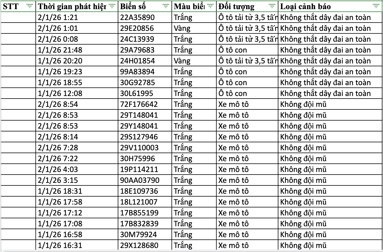282 chủ xe vi phạm trong 2 ngày đầu năm 2026 nhanh chóng nộp phạt nguội theo Nghị định 168