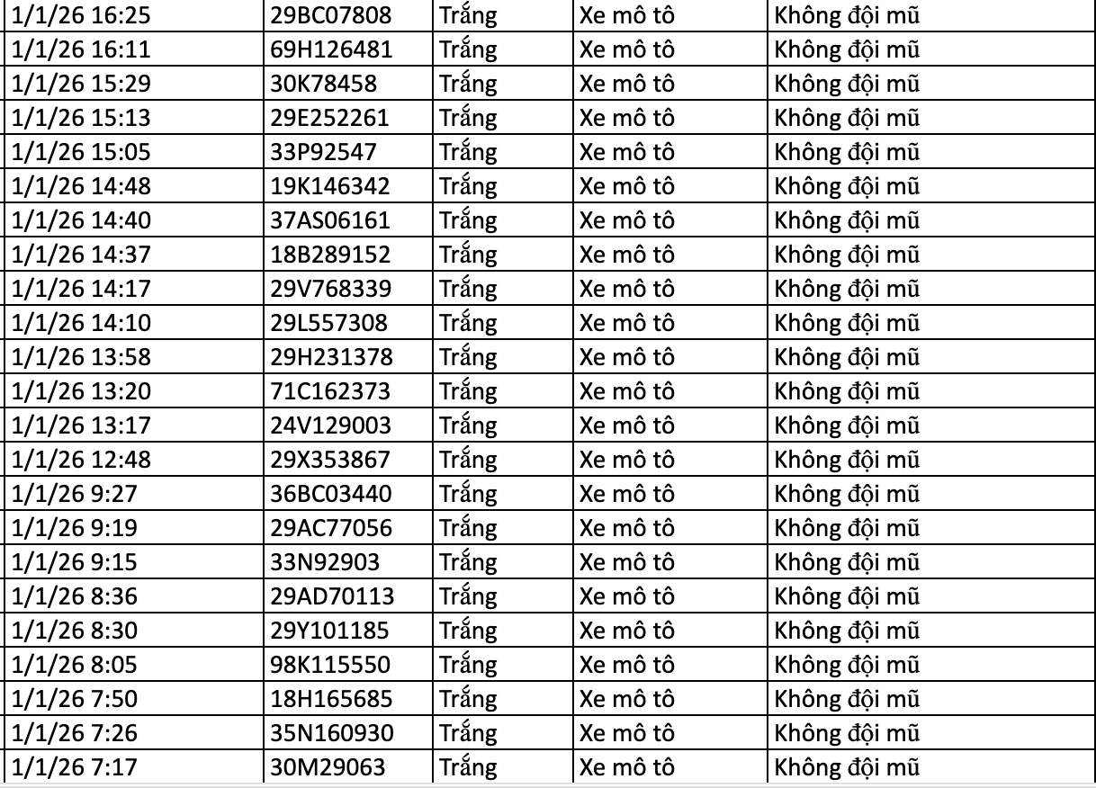282 chủ xe vi phạm trong 2 ngày đầu năm 2026 nhanh chóng nộp phạt nguội theo Nghị định 168