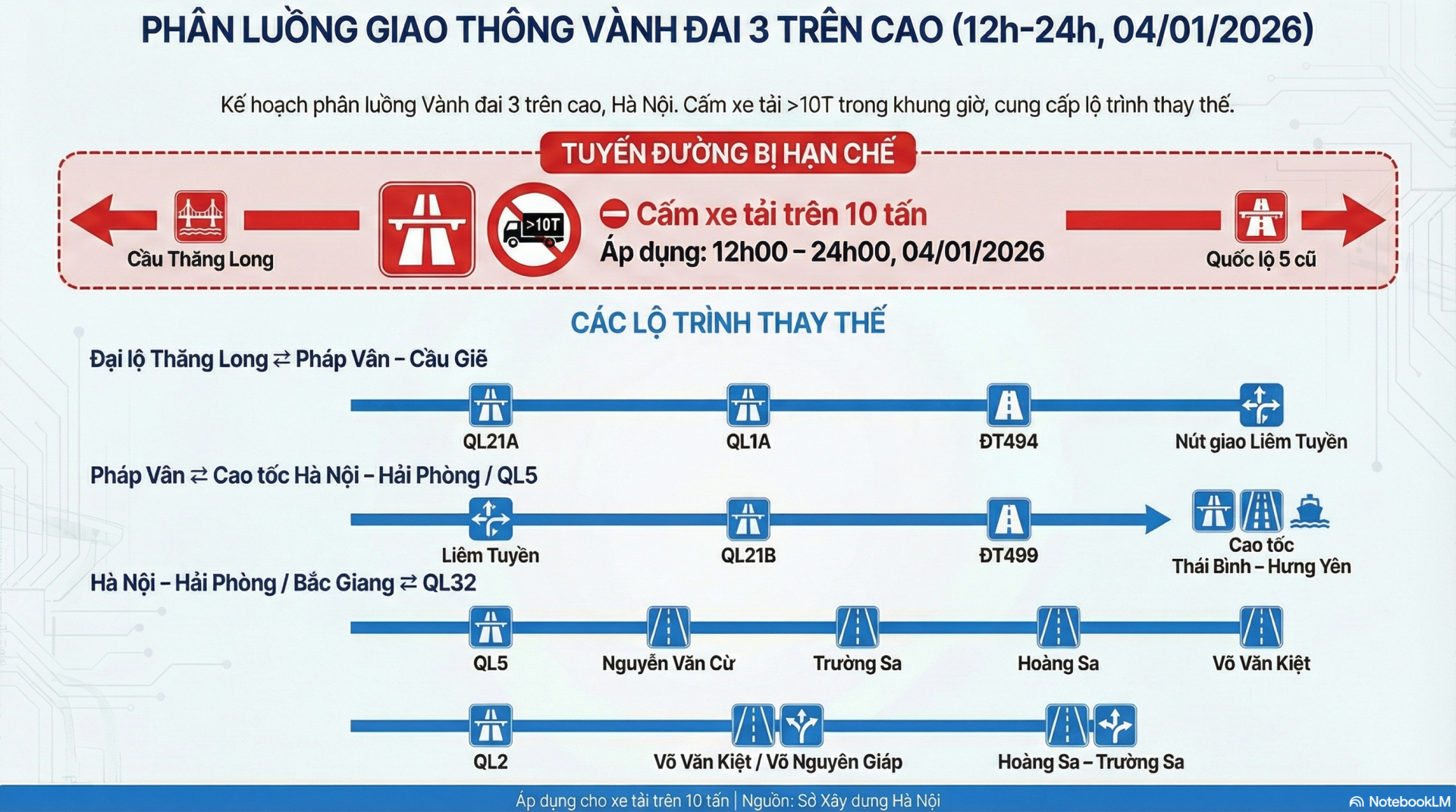   Phương án phân luồng cho các phương tiện - Ảnh: AI  