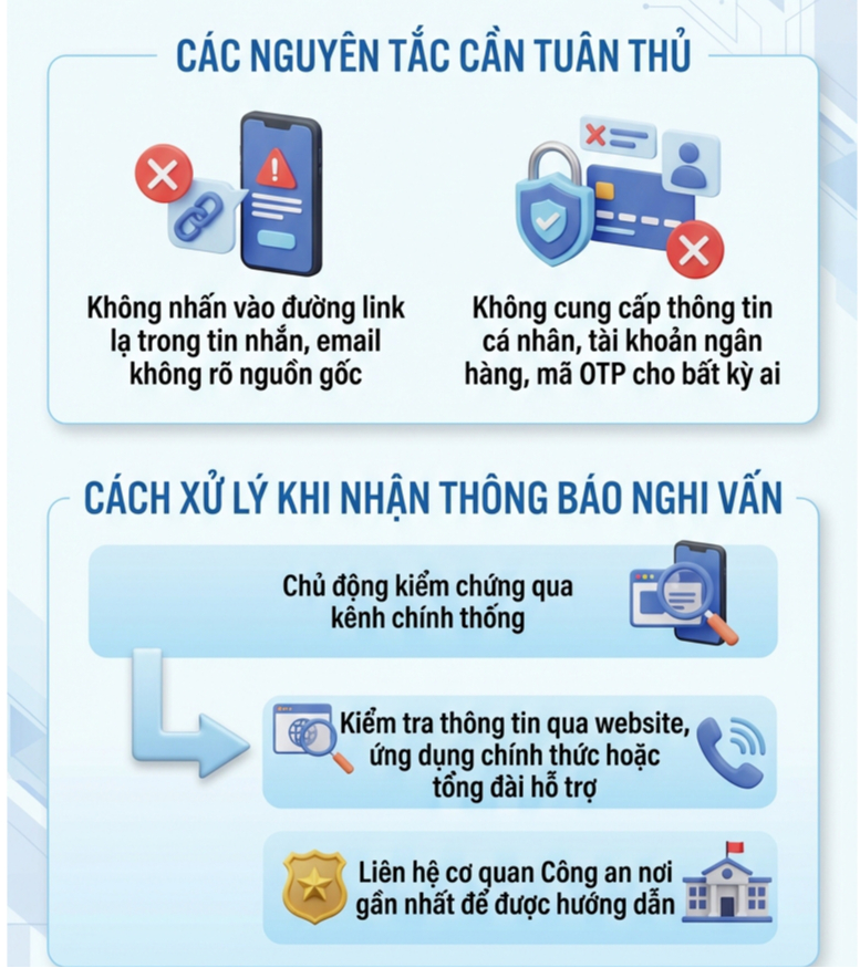 Sự cảnh giác của mỗi người dân là yếu tố quan trọng góp phần phòng ngừa tội phạm lừa đảo trên không gian mạng.