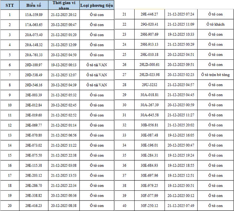 342 chủ xe ô tô, xe máy bị phạt nguội ở Hà Nội nhanh chóng nộp phạt theo Nghị định 168