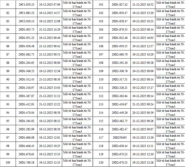 342 chủ xe ô tô, xe máy bị phạt nguội ở Hà Nội nhanh chóng nộp phạt theo Nghị định 168