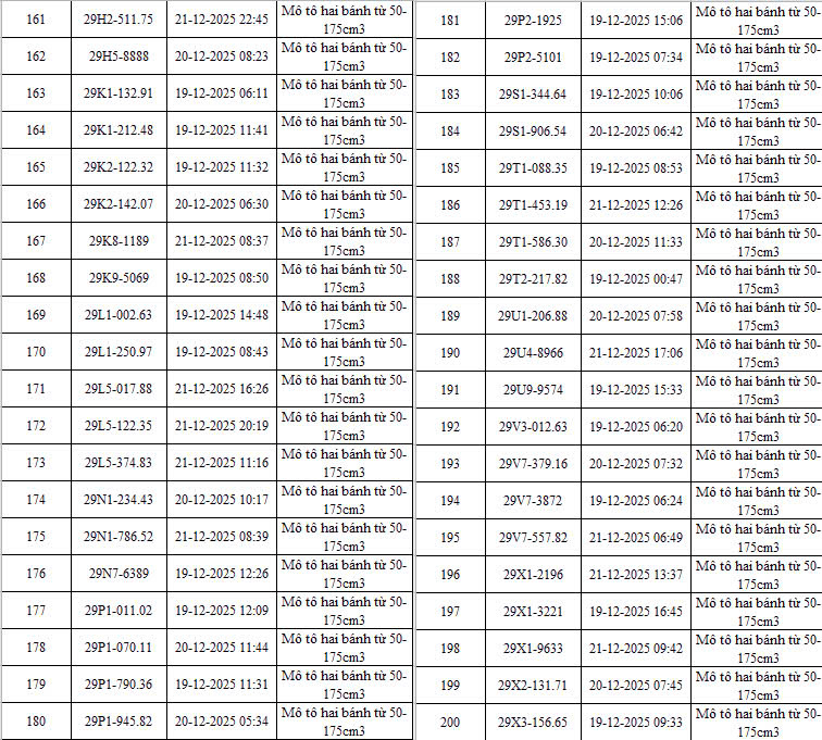 342 chủ xe ô tô, xe máy bị phạt nguội ở Hà Nội nhanh chóng nộp phạt theo Nghị định 168