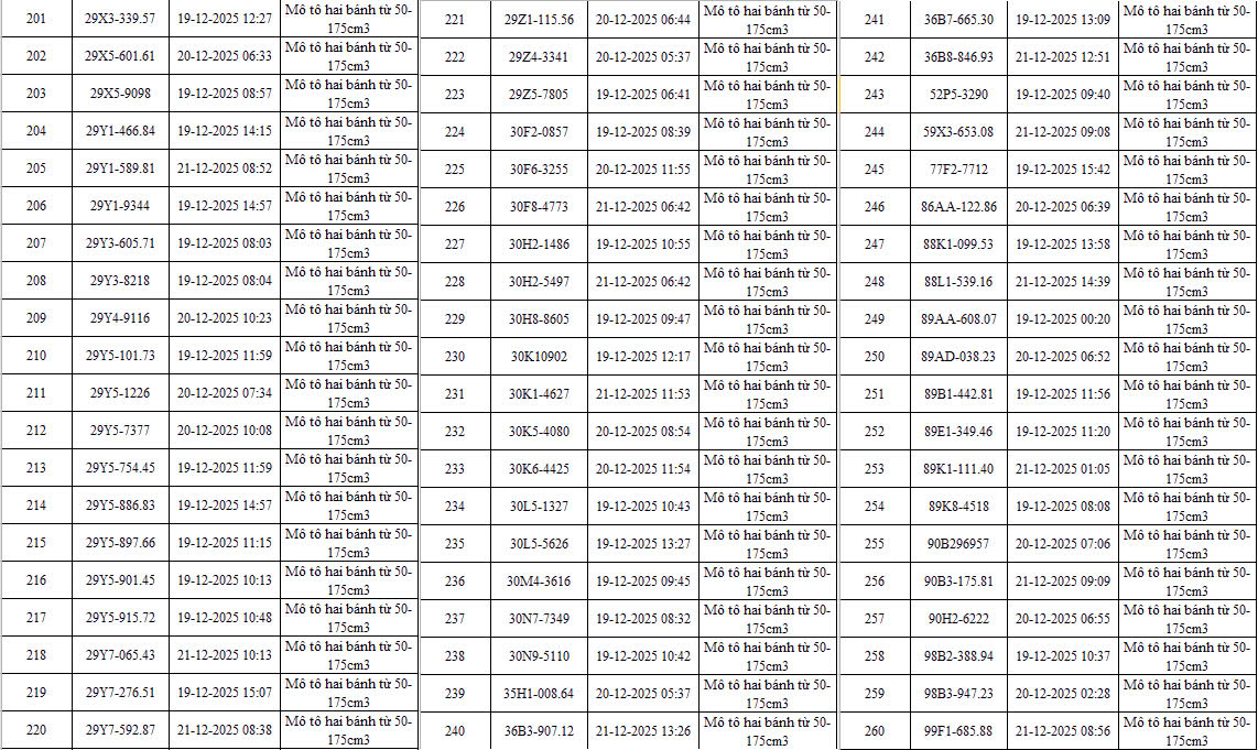 342 chủ xe ô tô, xe máy bị phạt nguội ở Hà Nội nhanh chóng nộp phạt theo Nghị định 168