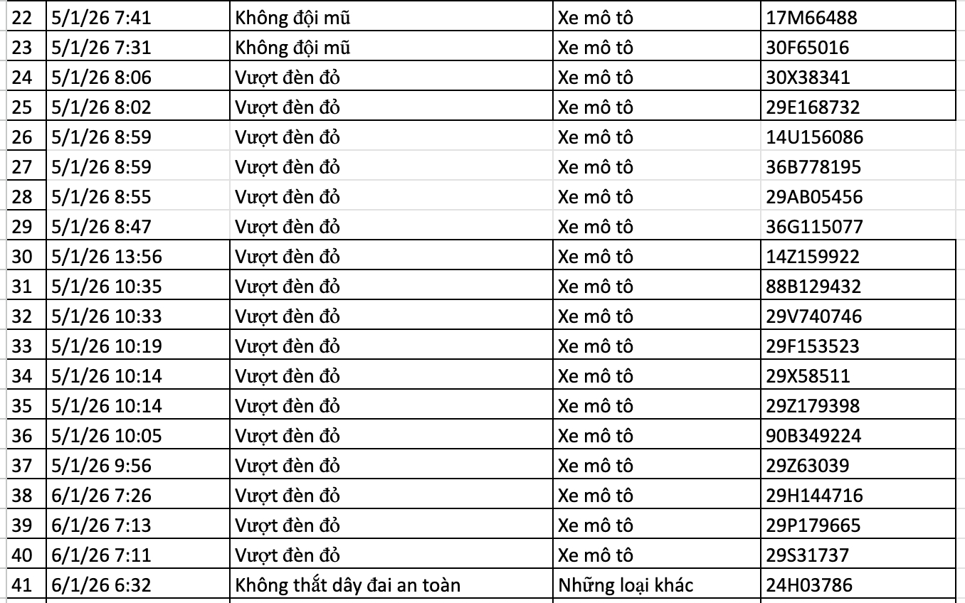 Danh sách phạt nguội trong 24 giờ qua, chủ phương tiện nộp phạt theo Nghị định 168
