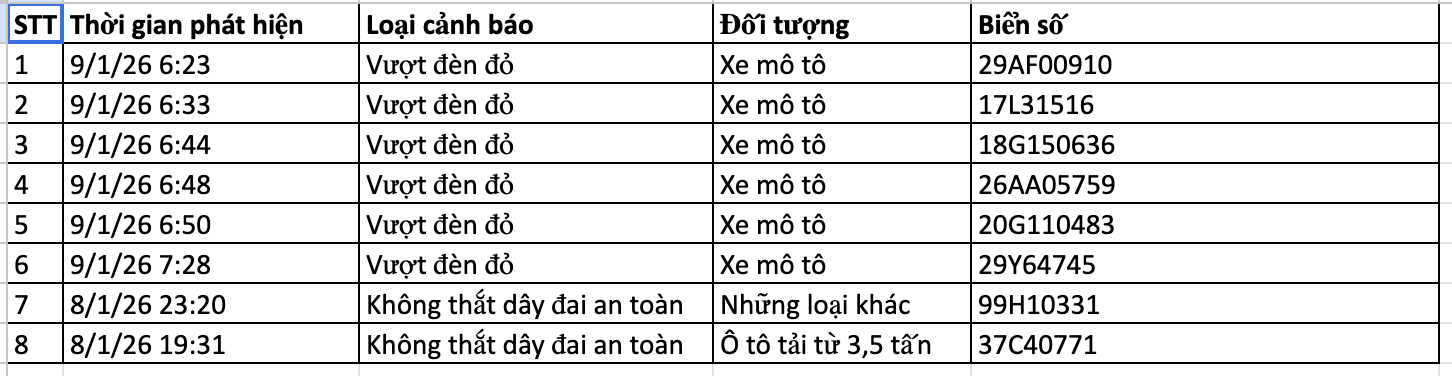 136 chủ xe bị phạt nguội ở Hà Nội nhanh chóng nộp phạt theo Nghị định 168