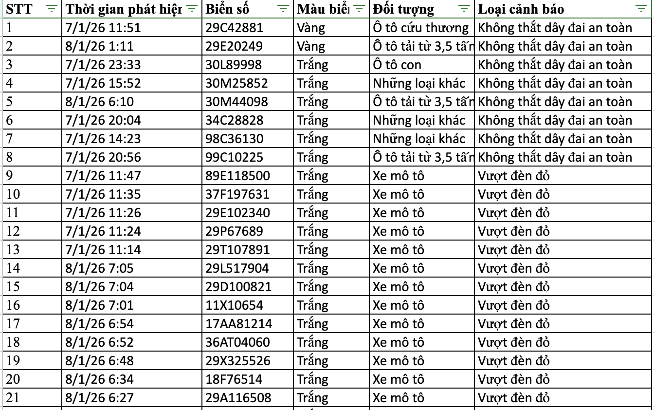 136 chủ xe bị phạt nguội ở Hà Nội nhanh chóng nộp phạt theo Nghị định 168
