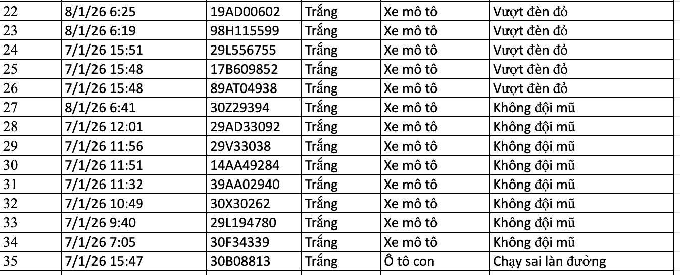 136 chủ xe bị phạt nguội ở Hà Nội nhanh chóng nộp phạt theo Nghị định 168