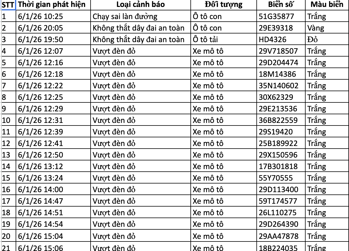 136 chủ xe bị phạt nguội ở Hà Nội nhanh chóng nộp phạt theo Nghị định 168