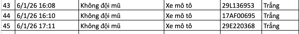 136 chủ xe bị phạt nguội ở Hà Nội nhanh chóng nộp phạt theo Nghị định 168