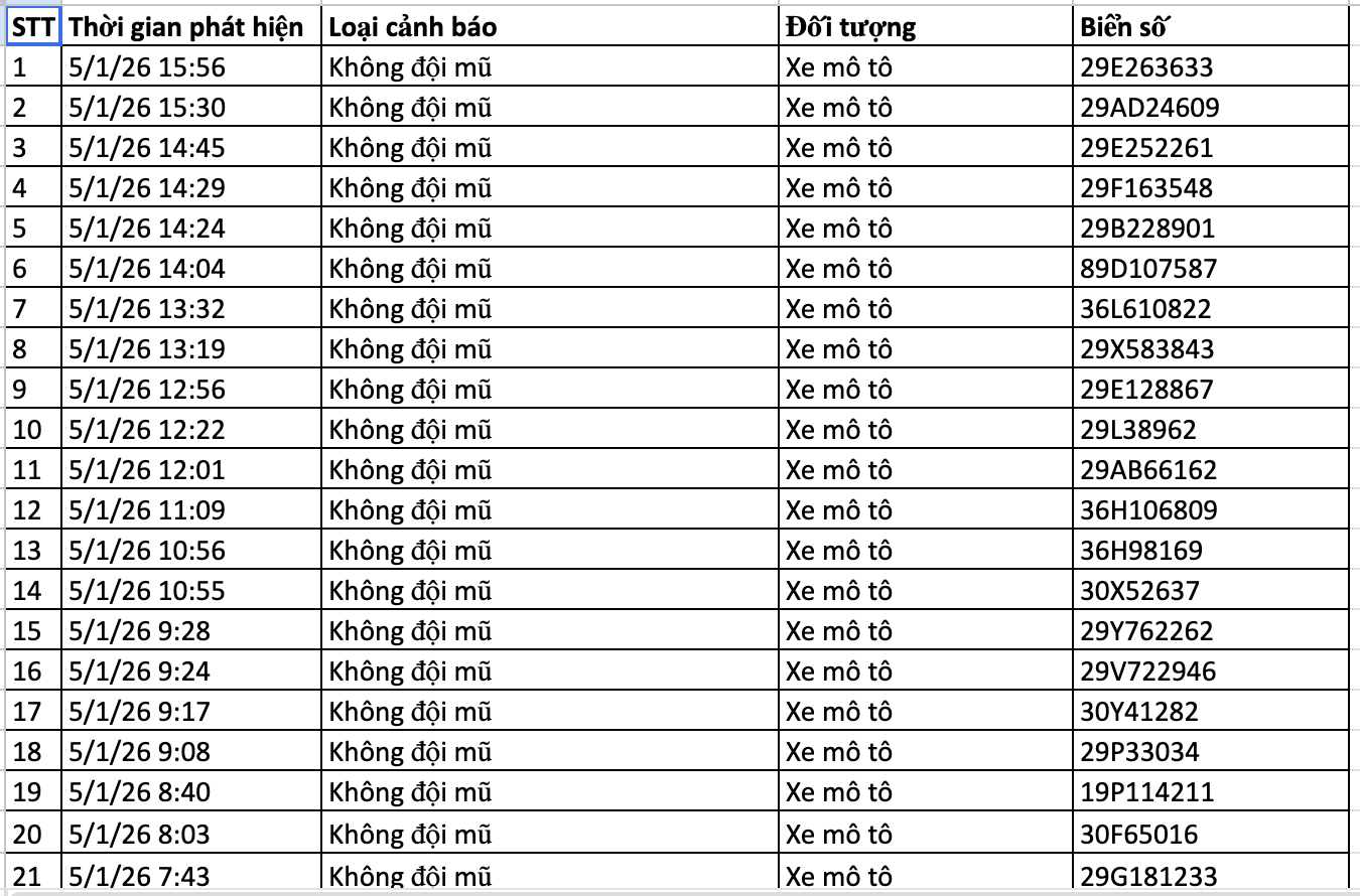 136 chủ xe bị phạt nguội ở Hà Nội nhanh chóng nộp phạt theo Nghị định 168
