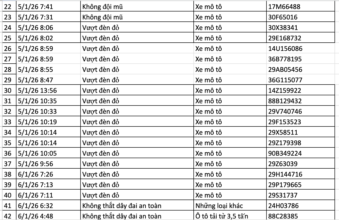 136 chủ xe bị phạt nguội ở Hà Nội nhanh chóng nộp phạt theo Nghị định 168