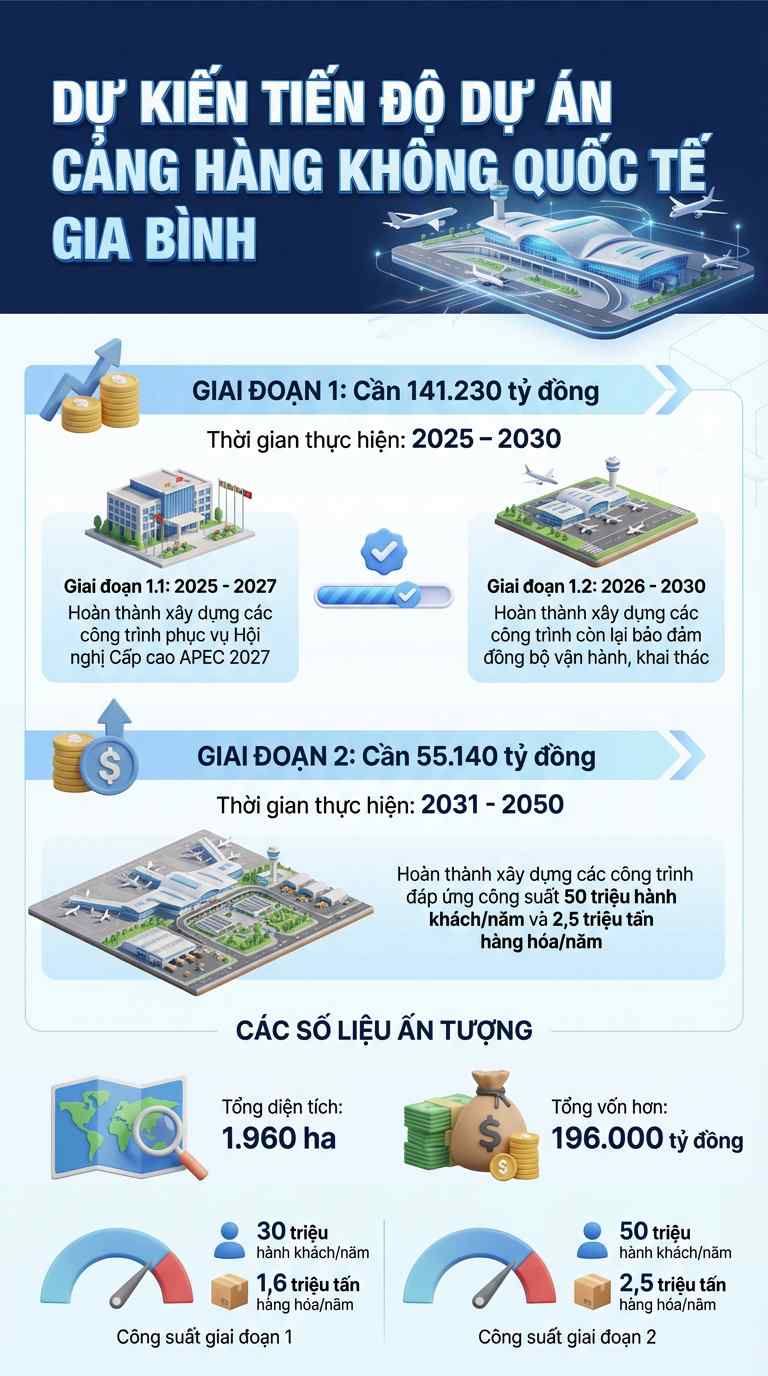 Sân bay quốc tế 5 sao hơn 196 tỷ đồng cách Hà Nội 40km có loạt dấu mốc đặc biệt ngay trong tháng này
