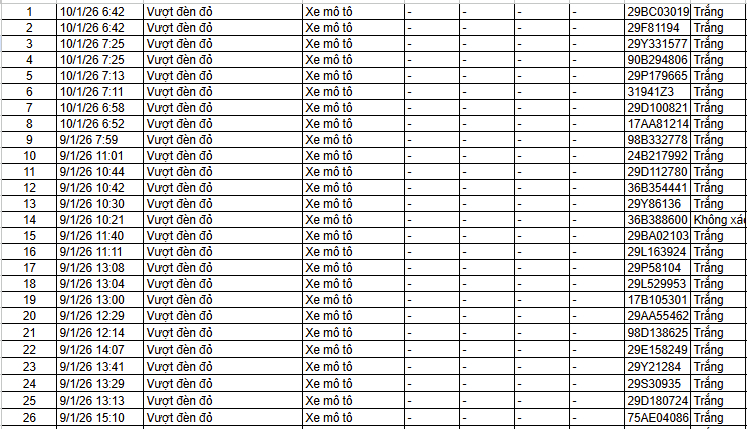 Danh sách phạt nguội trong 24 giờ qua