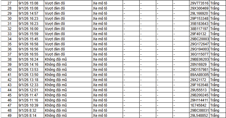 Danh sách phạt nguội trong 24 giờ qua