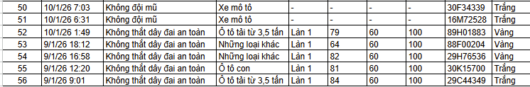 Danh sách phạt nguội trong 24 giờ qua
