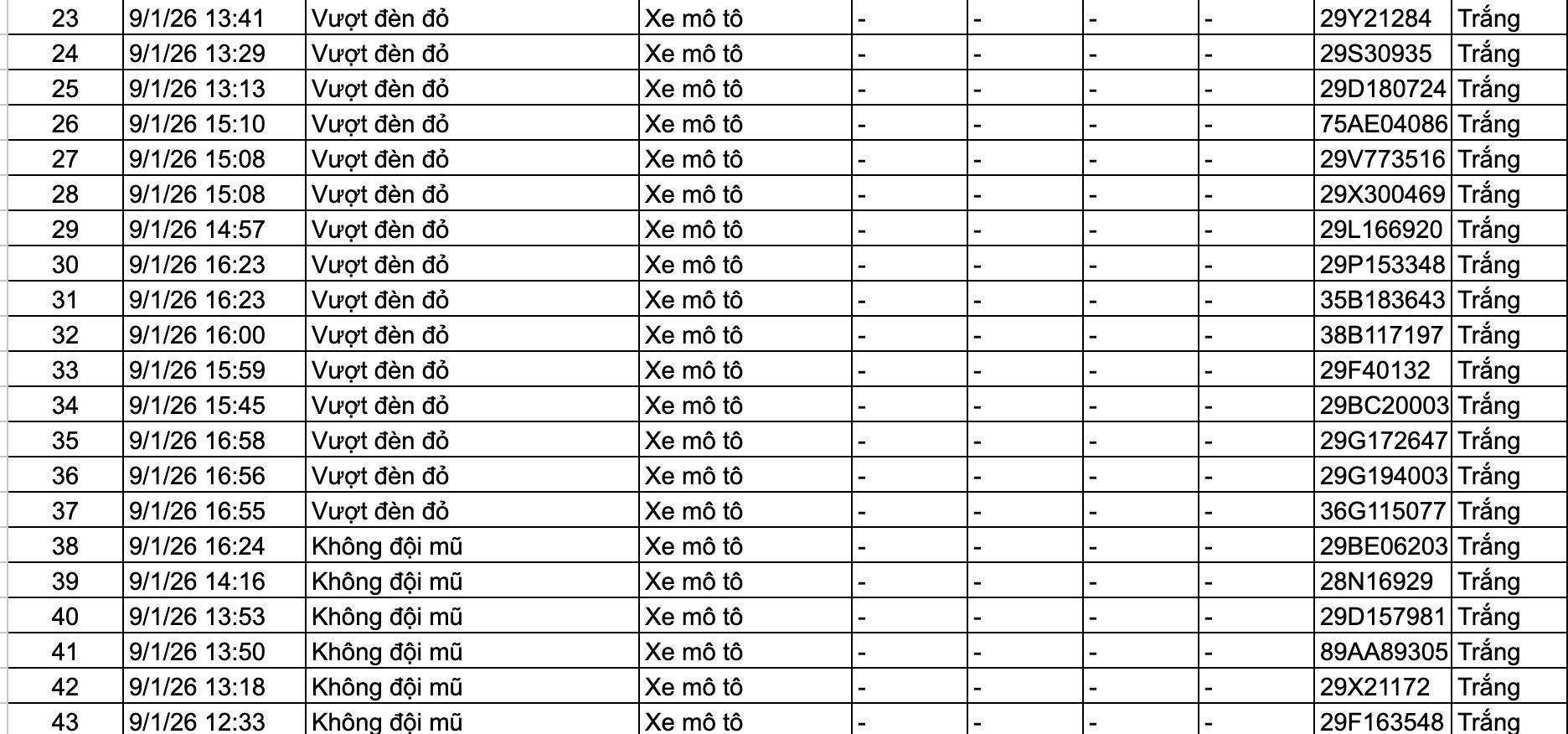 159 chủ xe trong danh sách sau nhanh chóng nộp phạt nguội theo Nghị định 168