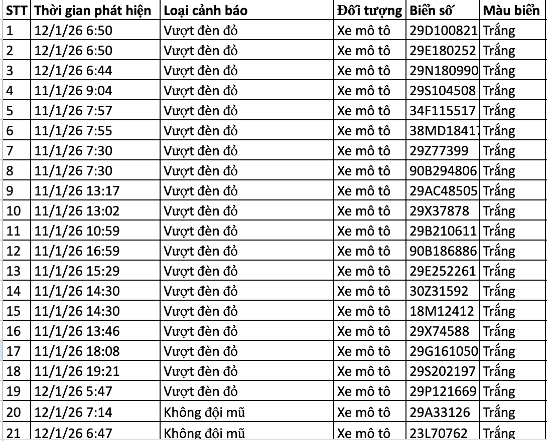 159 chủ xe trong danh sách sau nhanh chóng nộp phạt nguội theo Nghị định 168