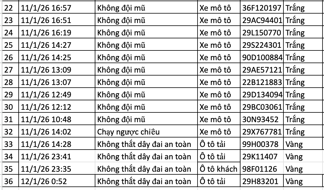 159 chủ xe trong danh sách sau nhanh chóng nộp phạt nguội theo Nghị định 168