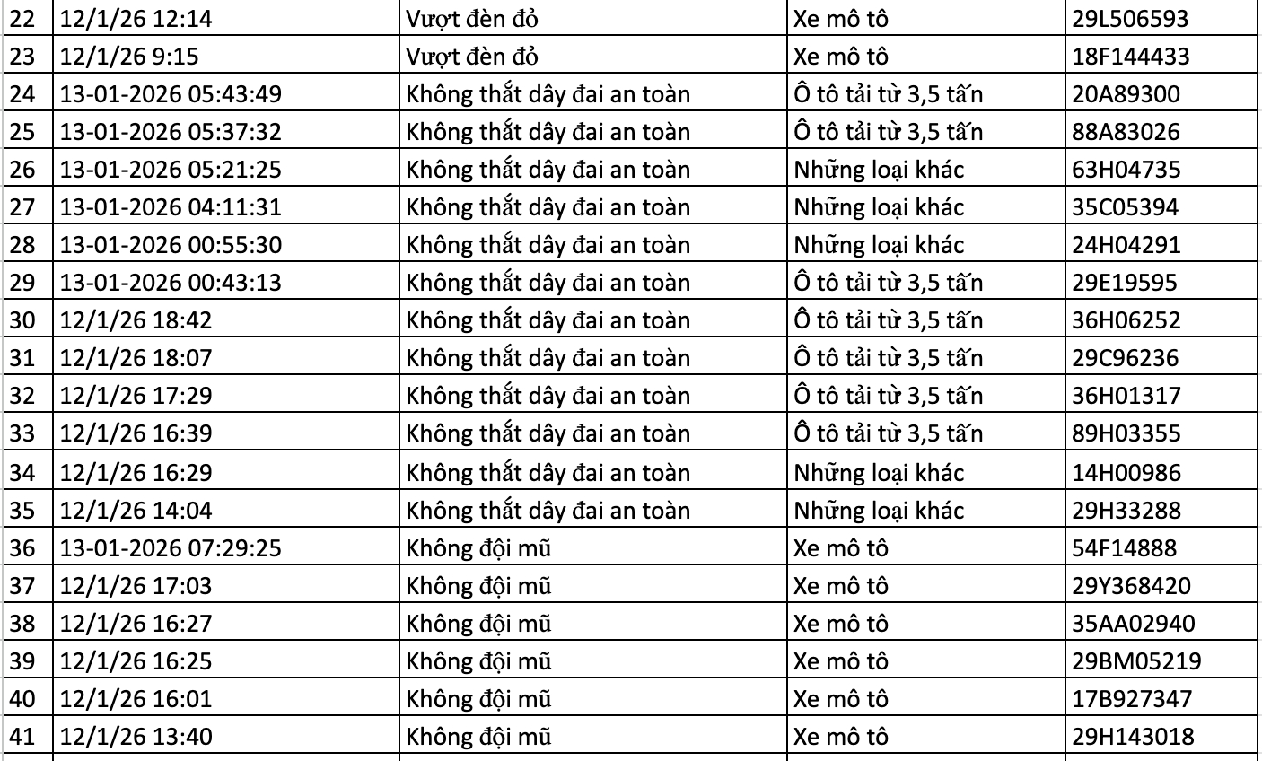 159 chủ xe trong danh sách sau nhanh chóng nộp phạt nguội theo Nghị định 168
