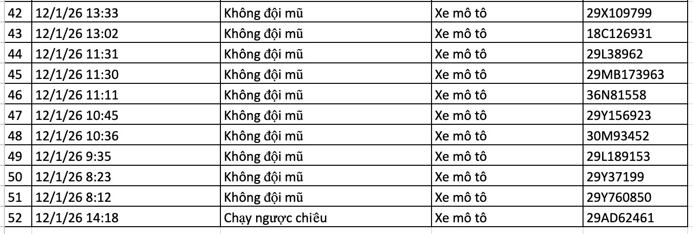 159 chủ xe trong danh sách sau nhanh chóng nộp phạt nguội theo Nghị định 168