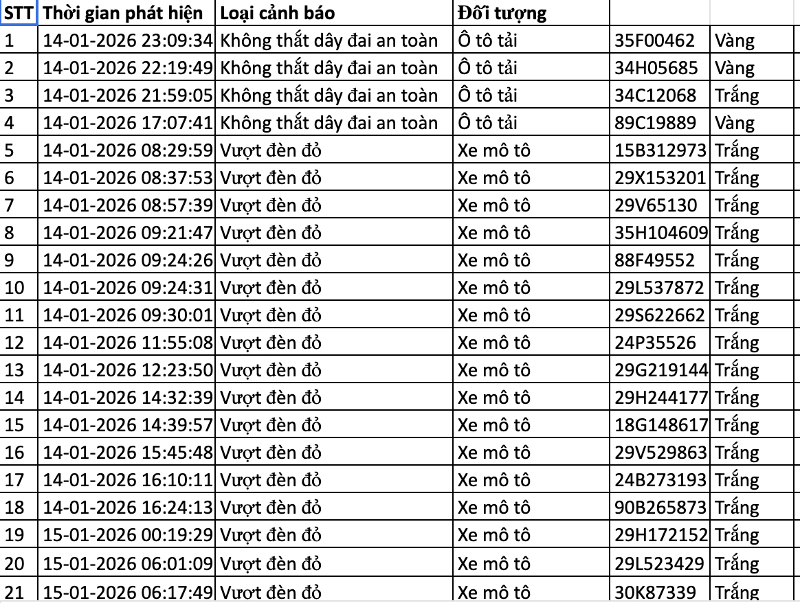 Danh sách phạt nguội trong 24 giờ qua, chủ xe nộp phạt theo Nghị định 168 