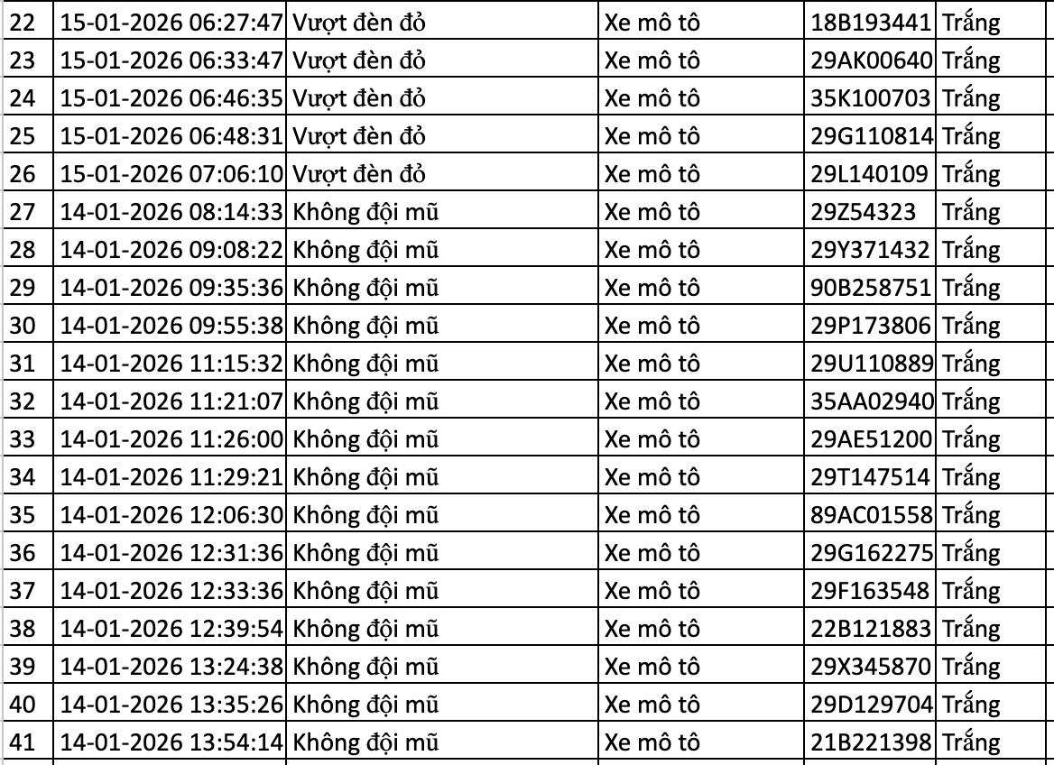 Danh sách phạt nguội trong 24 giờ qua, chủ xe nộp phạt theo Nghị định 168 