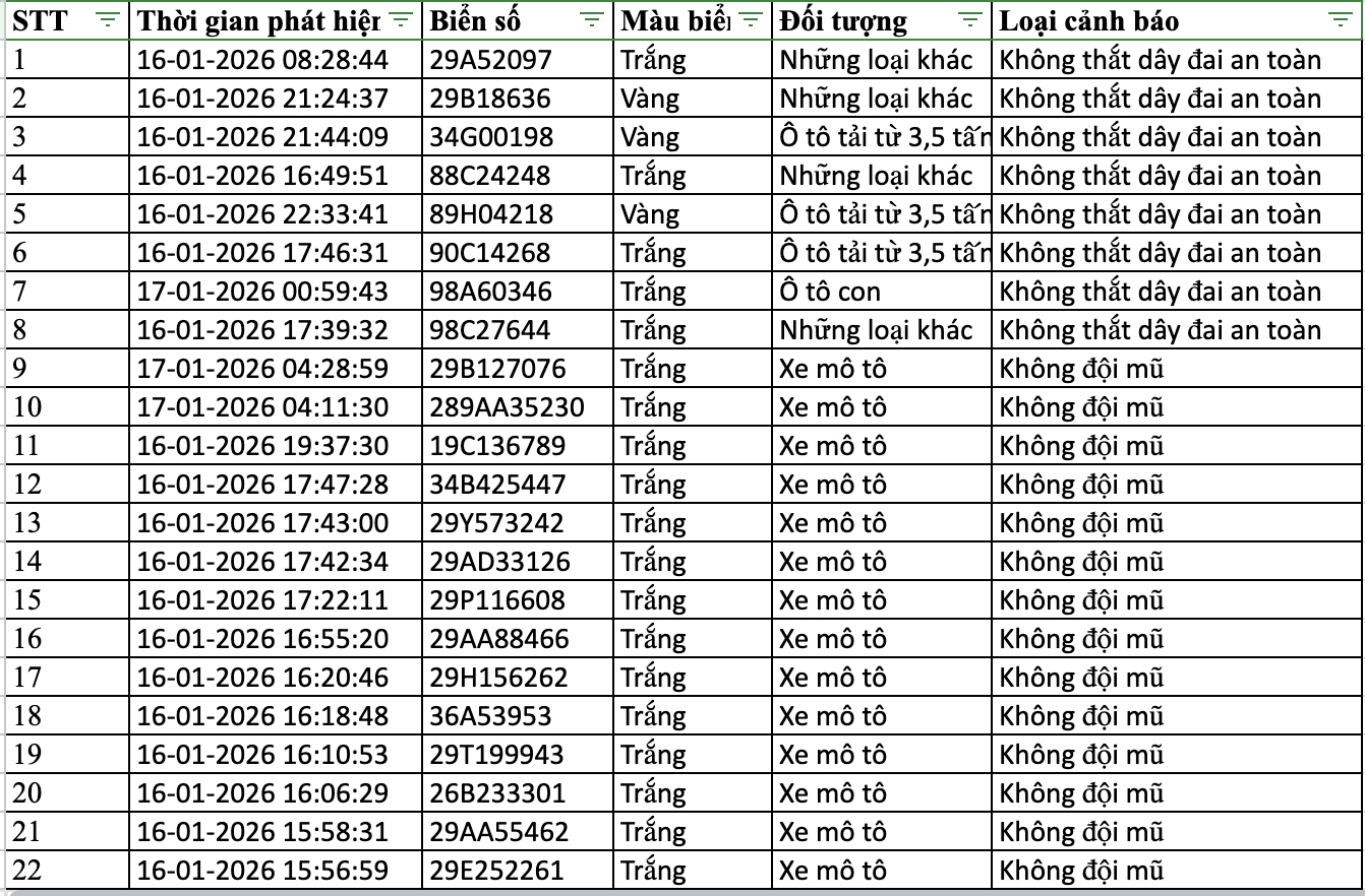 154 chủ xe máy, ô tô bị phạt nguội trong danh sách sau nhanh chóng nộp phạt theo Nghị định 168