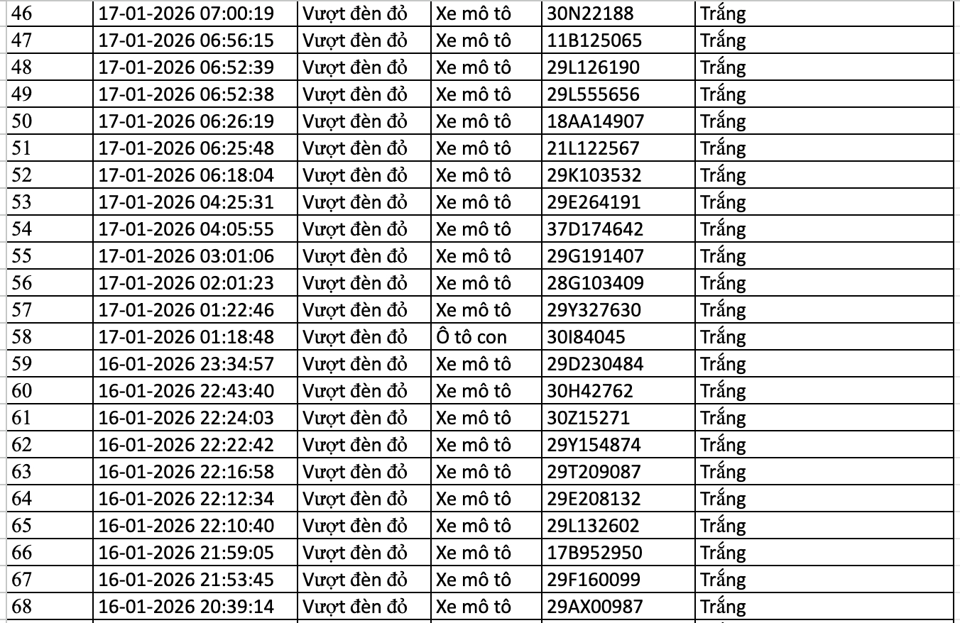 154 chủ xe máy, ô tô bị phạt nguội trong danh sách sau nhanh chóng nộp phạt theo Nghị định 168