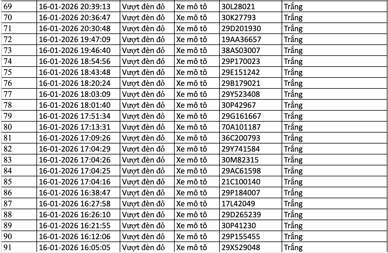 154 chủ xe máy, ô tô bị phạt nguội trong danh sách sau nhanh chóng nộp phạt theo Nghị định 168