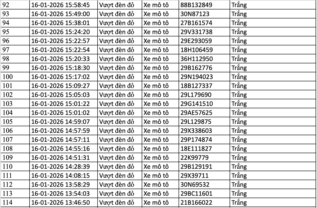 154 chủ xe máy, ô tô bị phạt nguội trong danh sách sau nhanh chóng nộp phạt theo Nghị định 168