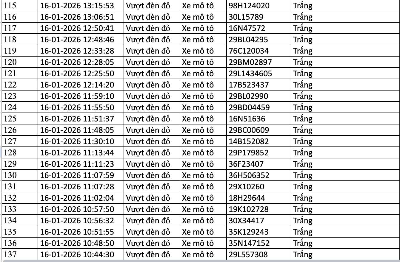 154 chủ xe máy, ô tô bị phạt nguội trong danh sách sau nhanh chóng nộp phạt theo Nghị định 168