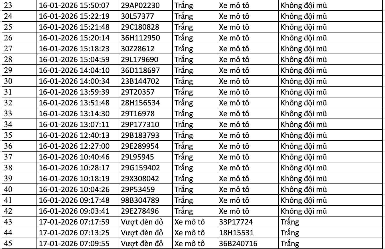 367 chủ xe máy, ô tô bị phạt nguội trong tuần qua nhanh chóng nộp phạt theo Nghị định 168