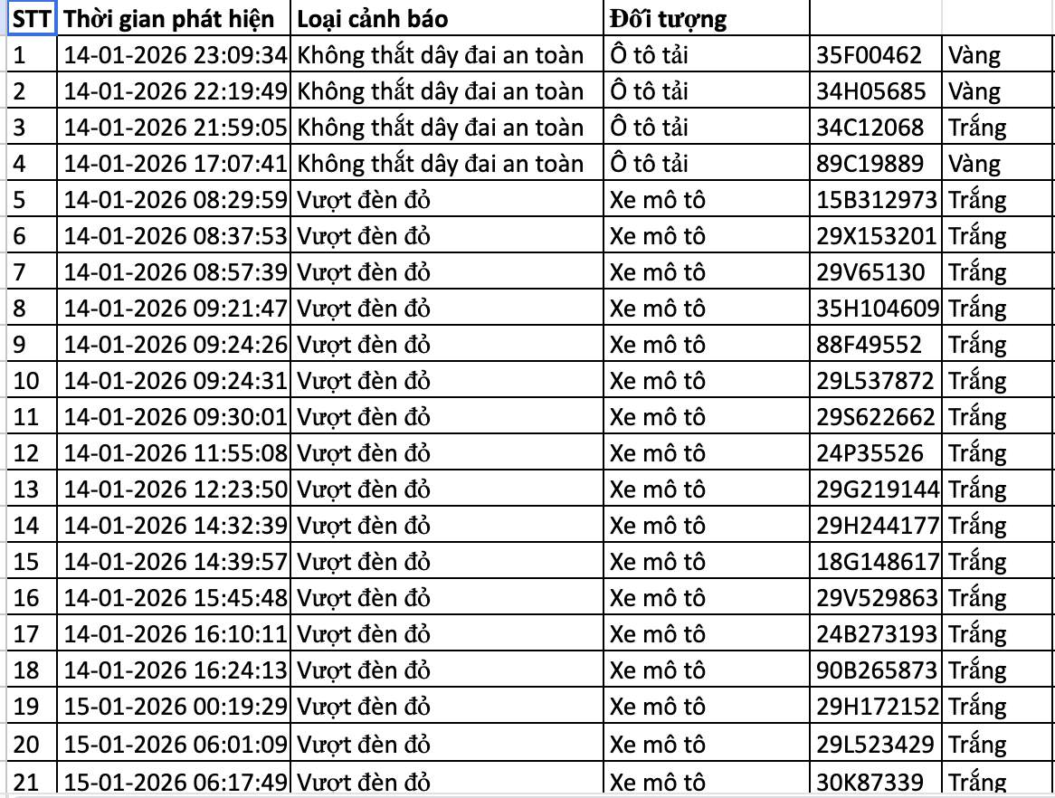 367 chủ xe máy, ô tô bị phạt nguội trong tuần qua nhanh chóng nộp phạt theo Nghị định 168
