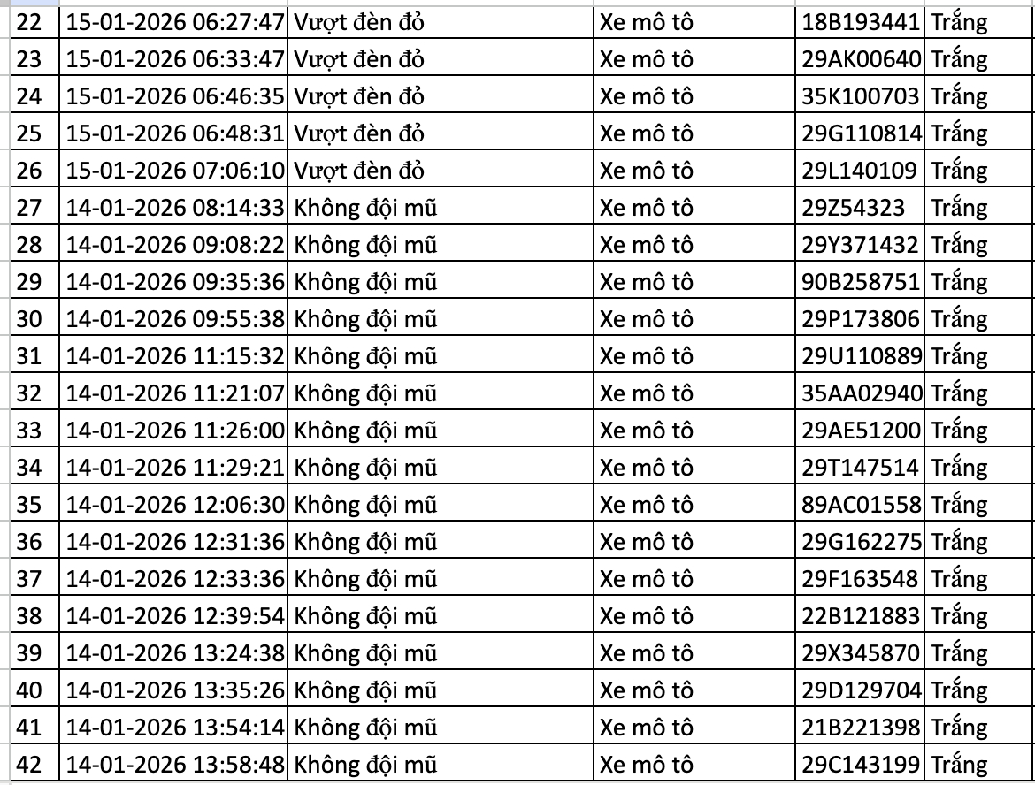 367 chủ xe máy, ô tô bị phạt nguội trong tuần qua nhanh chóng nộp phạt theo Nghị định 168