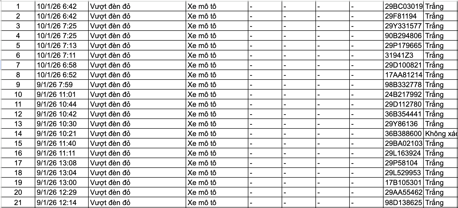 367 chủ xe máy, ô tô bị phạt nguội trong tuần qua nhanh chóng nộp phạt theo Nghị định 168