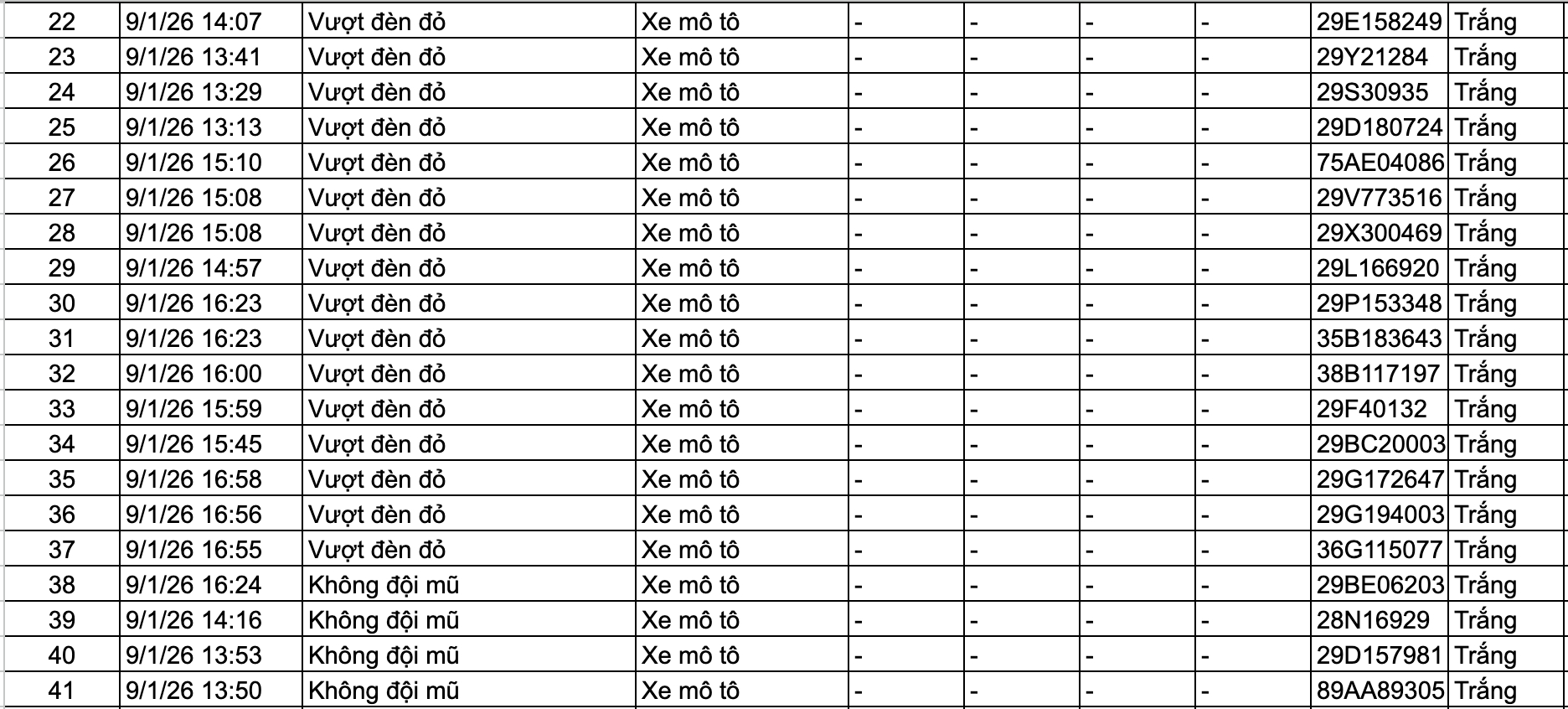 367 chủ xe máy, ô tô bị phạt nguội trong tuần qua nhanh chóng nộp phạt theo Nghị định 168