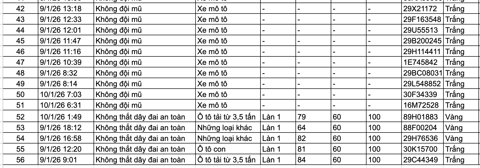 367 chủ xe máy, ô tô bị phạt nguội trong tuần qua nhanh chóng nộp phạt theo Nghị định 168