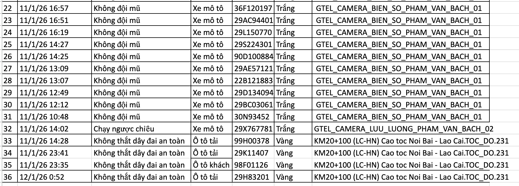 367 chủ xe máy, ô tô bị phạt nguội trong tuần qua nhanh chóng nộp phạt theo Nghị định 168