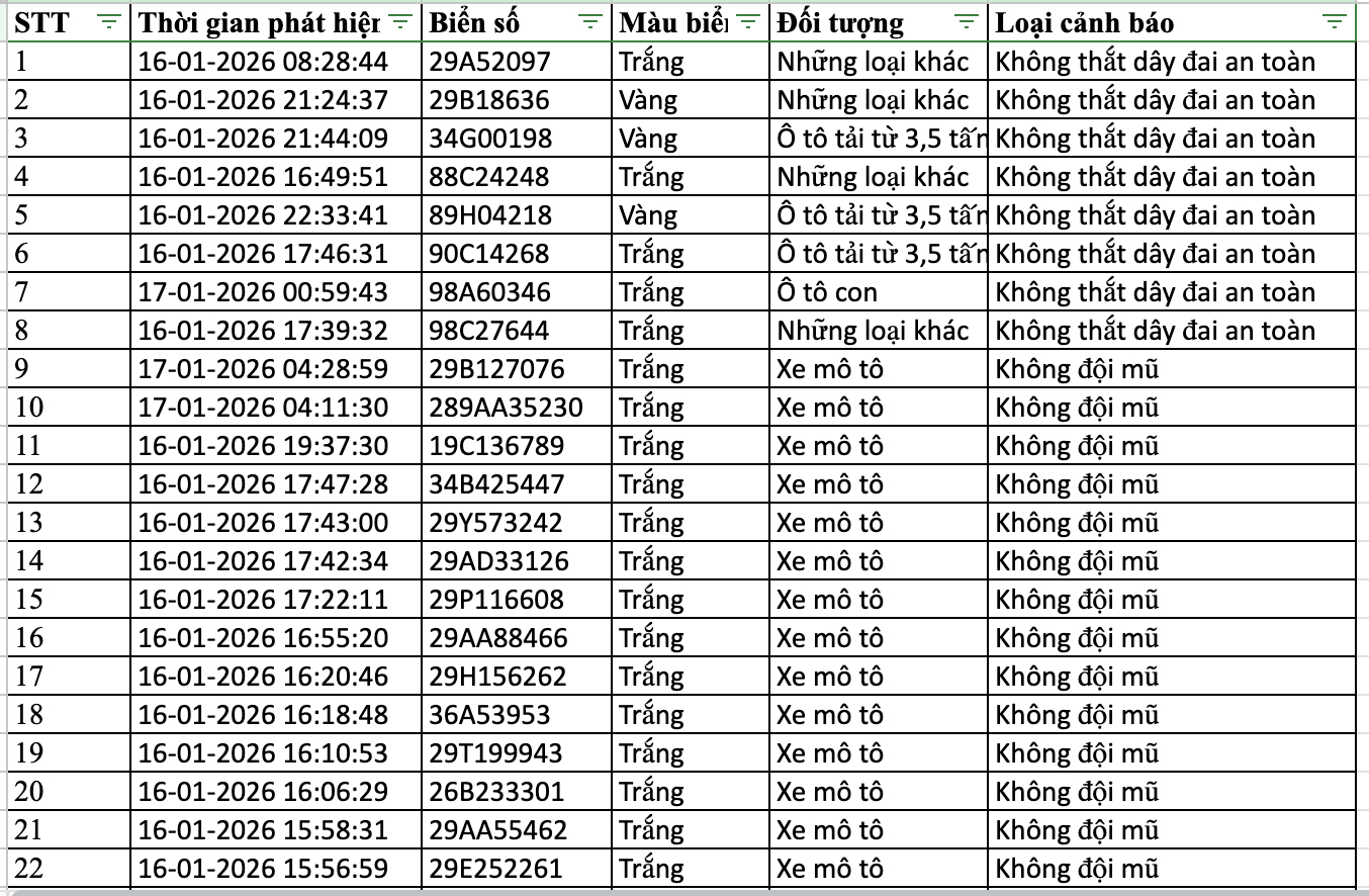 367 chủ xe máy, ô tô bị phạt nguội trong tuần qua nhanh chóng nộp phạt theo Nghị định 168