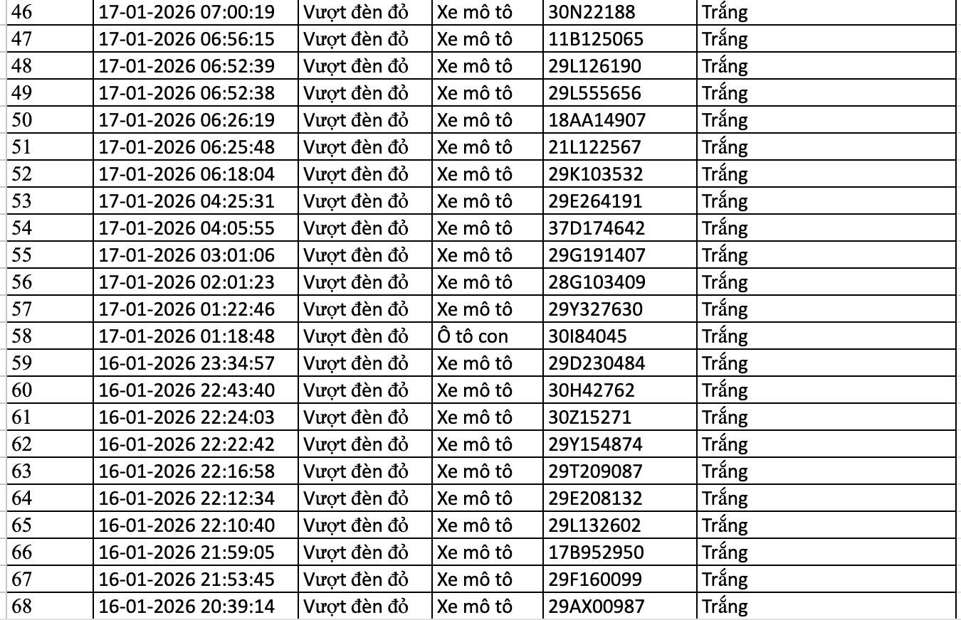 367 chủ xe máy, ô tô bị phạt nguội trong tuần qua nhanh chóng nộp phạt theo Nghị định 168