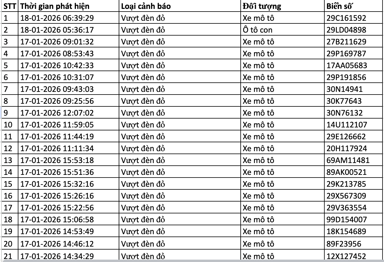 367 chủ xe máy, ô tô bị phạt nguội trong tuần qua nhanh chóng nộp phạt theo Nghị định 168