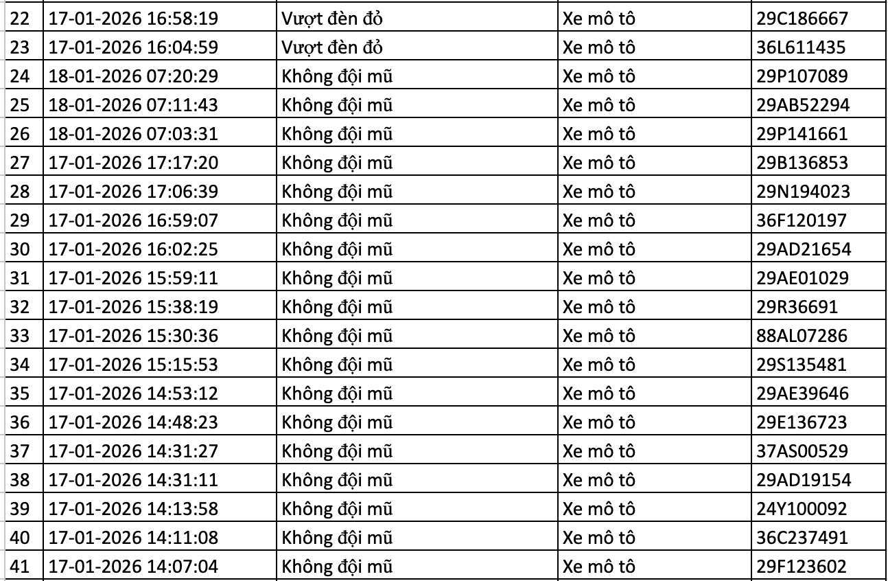 367 chủ xe máy, ô tô bị phạt nguội trong tuần qua nhanh chóng nộp phạt theo Nghị định 168