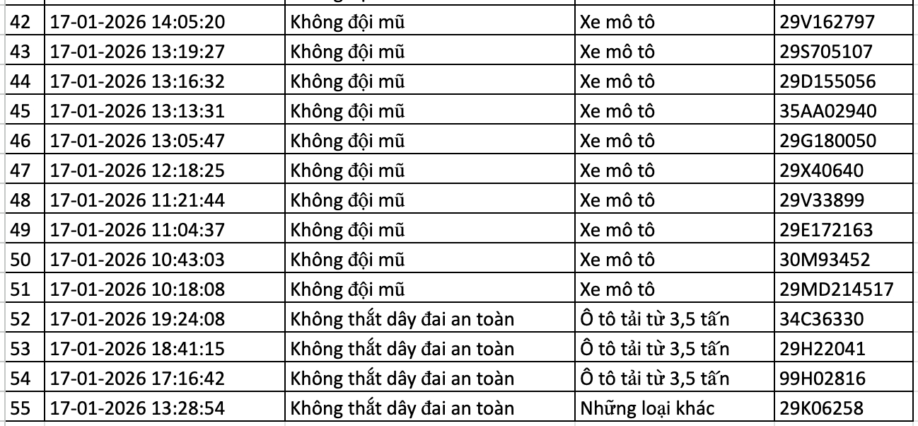 367 chủ xe máy, ô tô bị phạt nguội trong tuần qua nhanh chóng nộp phạt theo Nghị định 168