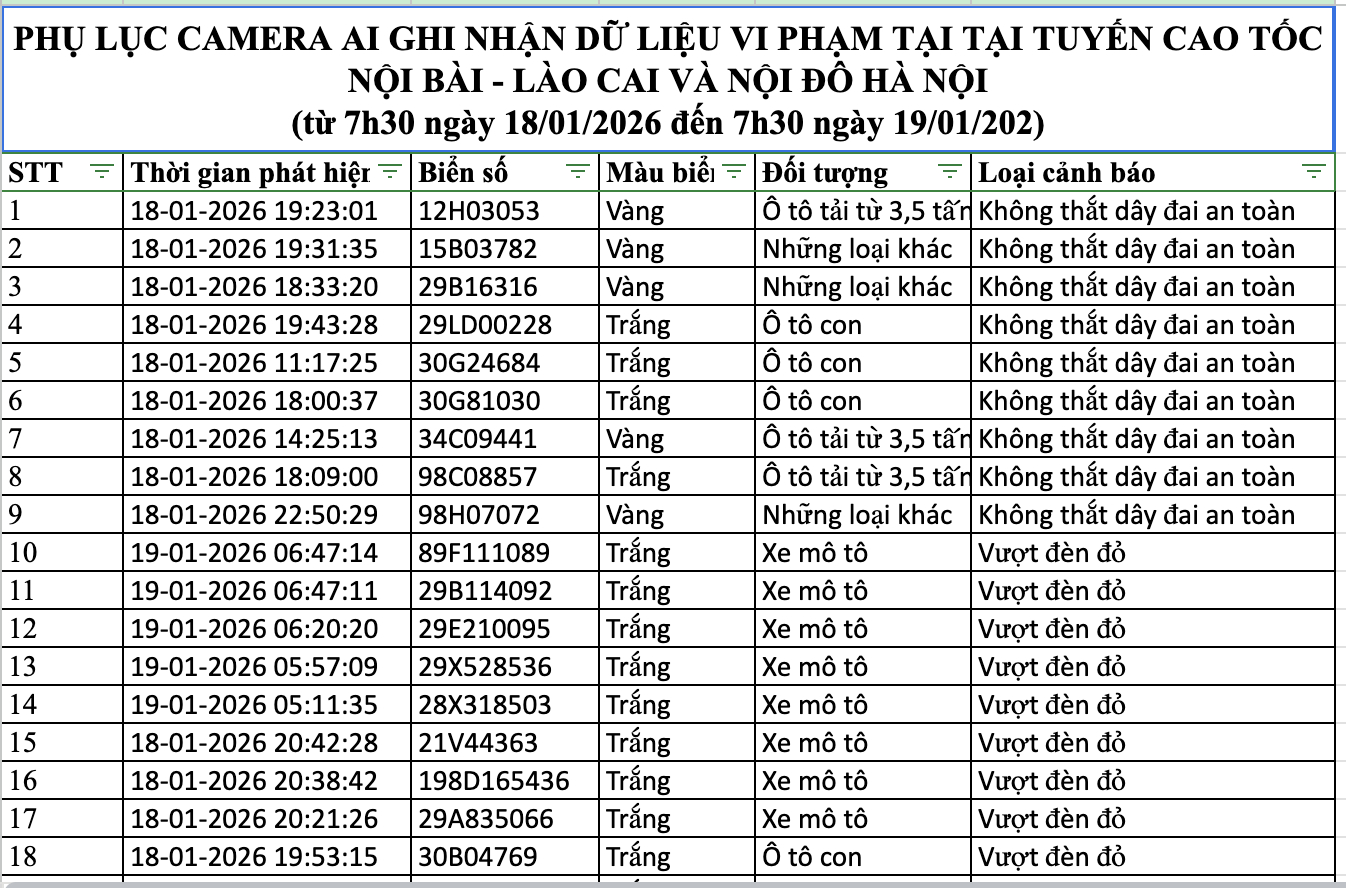 Danh sách phạt nguội trong 24 giờ qua, các chủ ô tô, xe máy nhanh chóng nộp phạt theo Nghị định 168 